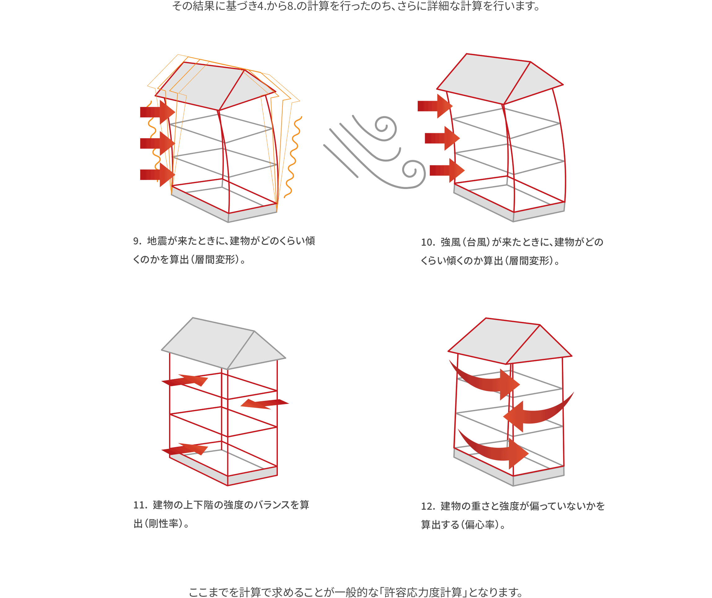 その結果に基づき4.から8.の計算を行ったのち、さらに詳細な計算を行います。